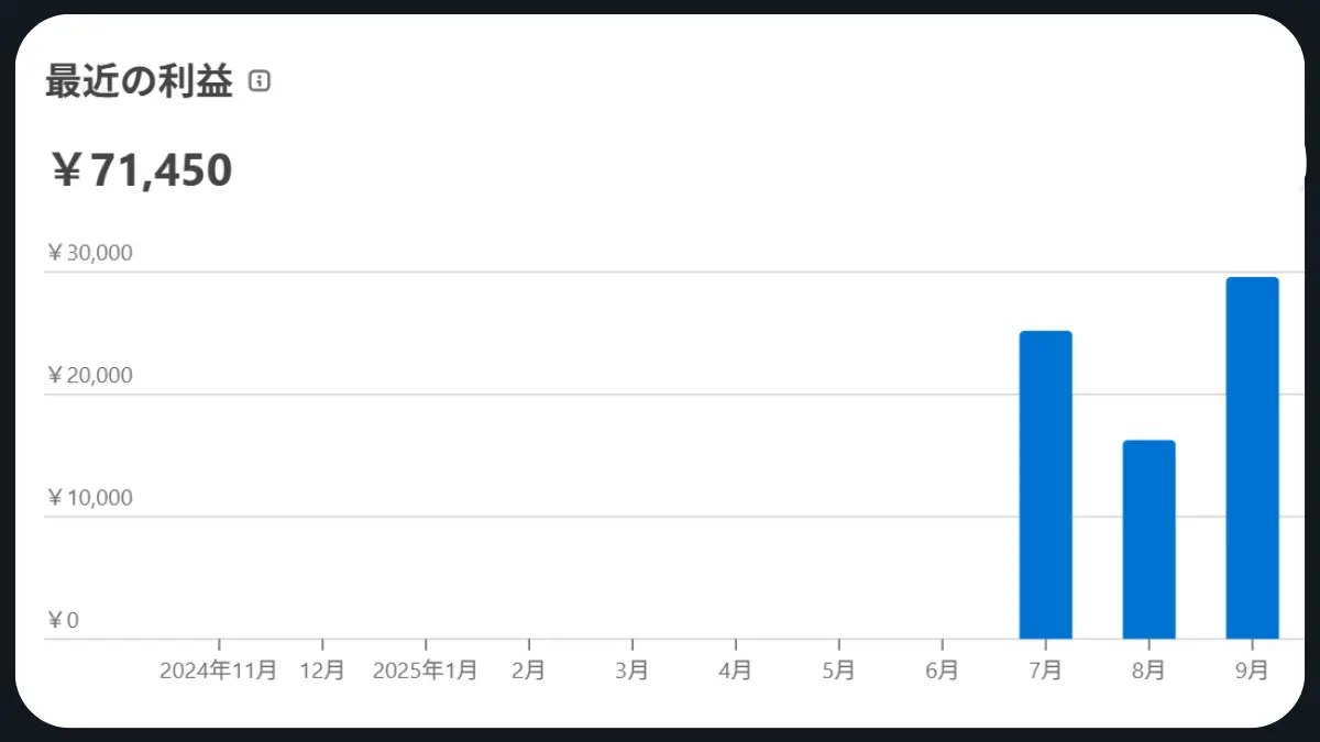 プラットフォーム公式からの引用リポストの証拠画像