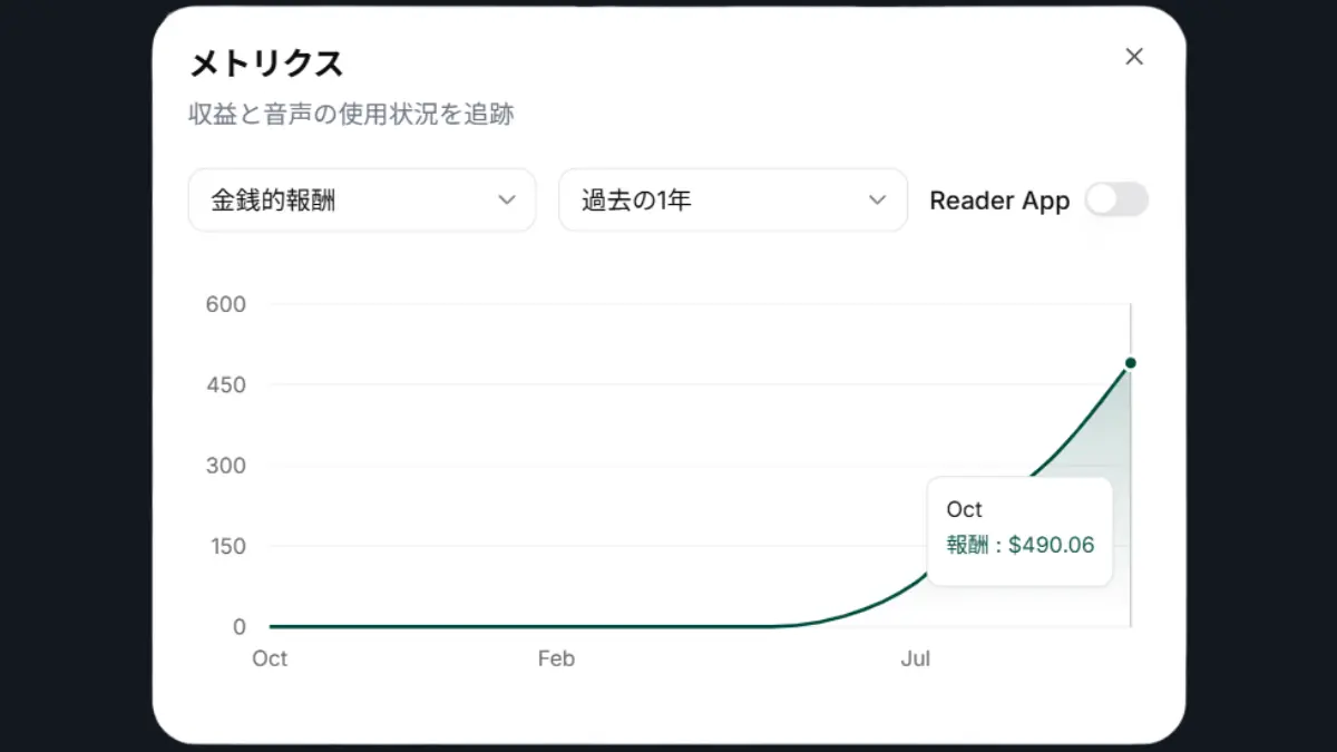 不労所得の証拠画像